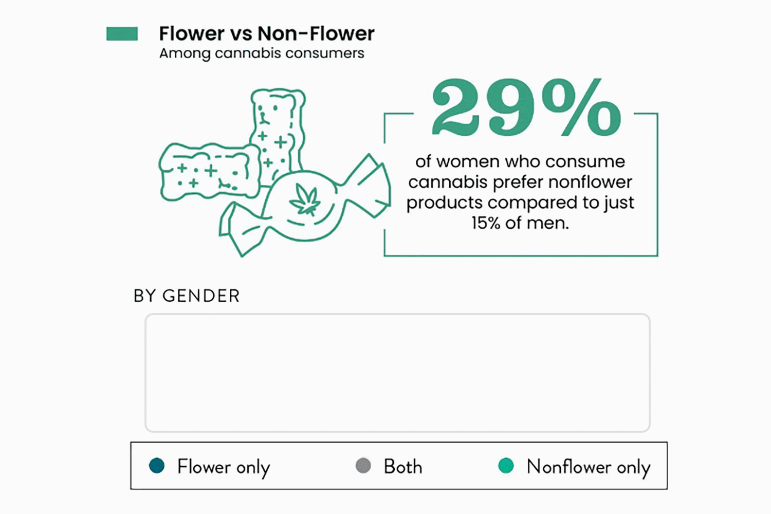NEW_flower_vs_nonflower_gender_1500x1000px